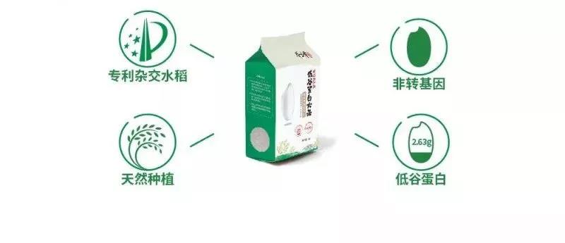 30年應(yīng)用，證實(shí)低谷蛋白大米對(duì)腎臟功能的保護(hù)